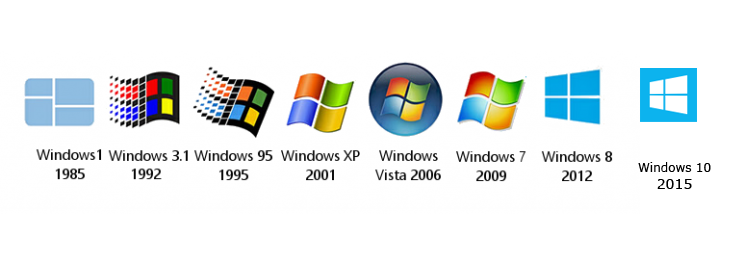 Windows Operating System History , 