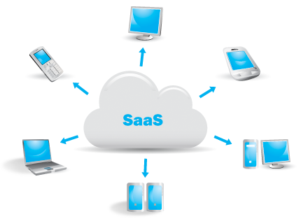 what is cloud computing with example, advantages of cloud computing, what is cloud computing architecture, what is cloud computing technology with examples what is cloud computing basics