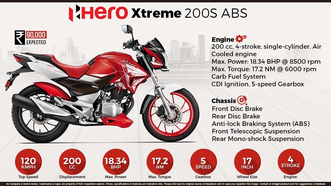 Hero-Xtreme-200S